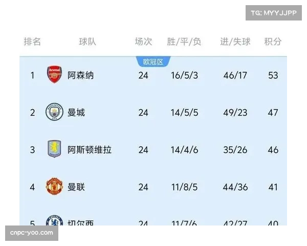 英超争四形势分析：热刺、纽卡、曼联，谁将拿下最后一张欧冠门票？